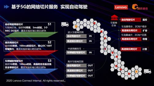 联想懂的通信榮獲2020年度物聯網技術創新獎，加速5G物聯網應用落地