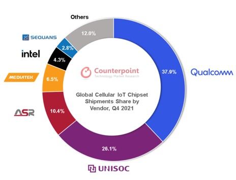 NB-IoT技术研发启示录 少废话，产品落地才是王道