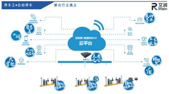 轻轻一扫智慧停车 irain让星级服务触手可及
