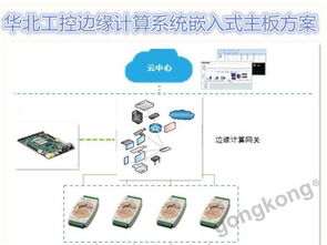 华北工控嵌入式主板 为边缘计算硬件系统护航，做物联网时代的赋能者