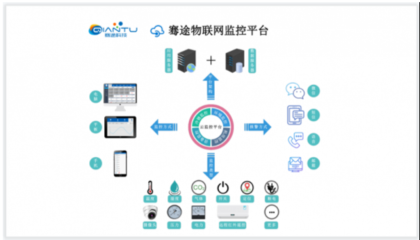 热烈祝贺北京骞途科技荣获国家高新技术企业认定——深耕物联网技术研发，智领未来