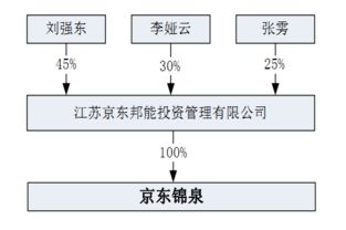 刘强东资本触角伸向A股 旗下公司拟参与科大智能定增，加速布局物联网技术研发