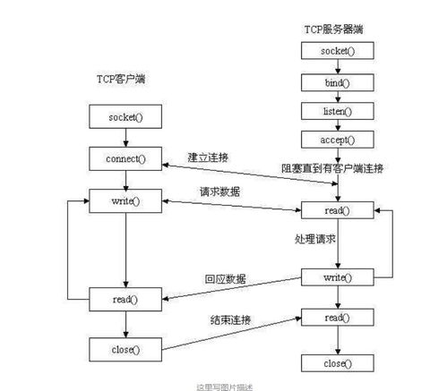 物联网4G Cat.1产品Socket通讯研发测试方案
